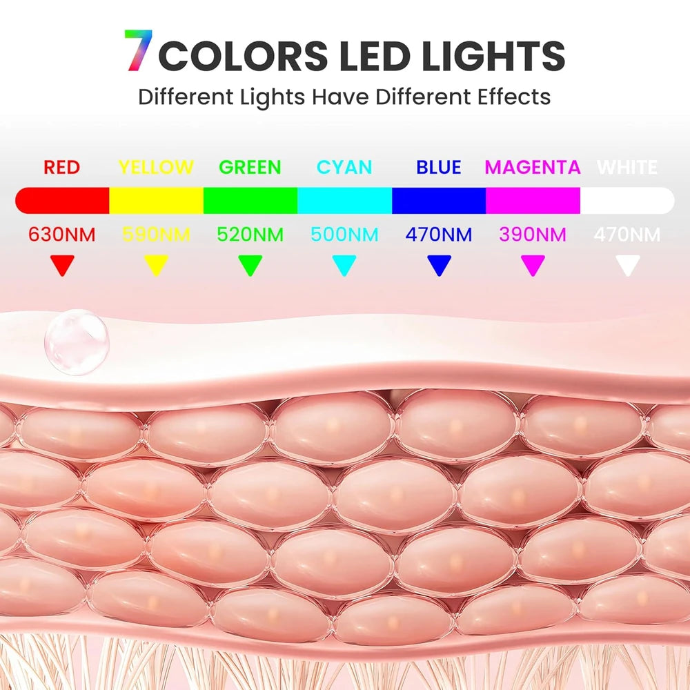 Gelpal LED Facial Mask